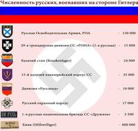 Численность русских, воевавших на стороне Гитлера